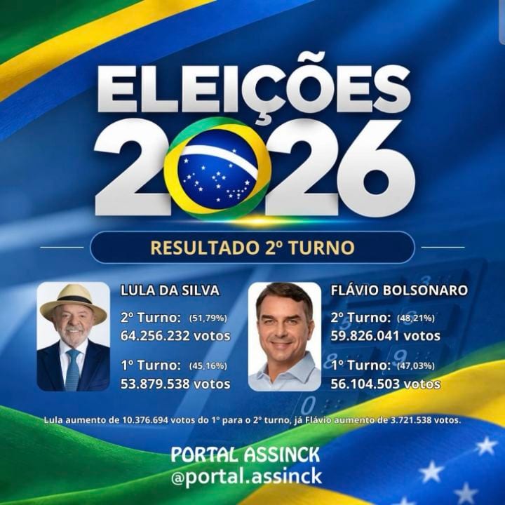 2º TURNO - ELEIÇÕES 2026 | RESULTADO GERAL
