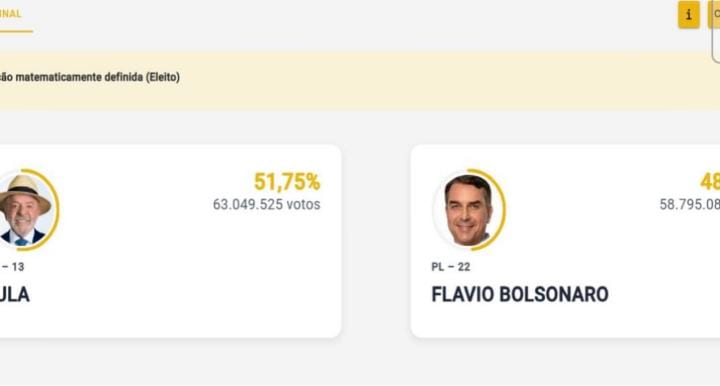 ELEIÇÃO PRESIDENCIAL: RESULTADO MATEMATICAMENTE DEFINIDO