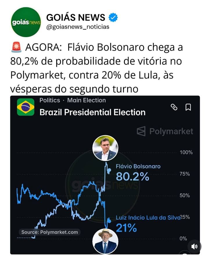 ELEIÇÕES 2026 | MERCADO DE PREVISÕES | SEGUNDO TURNO