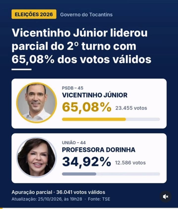 ELEIÇÕES 2026 | 2º TURNO NO TOCANTINS