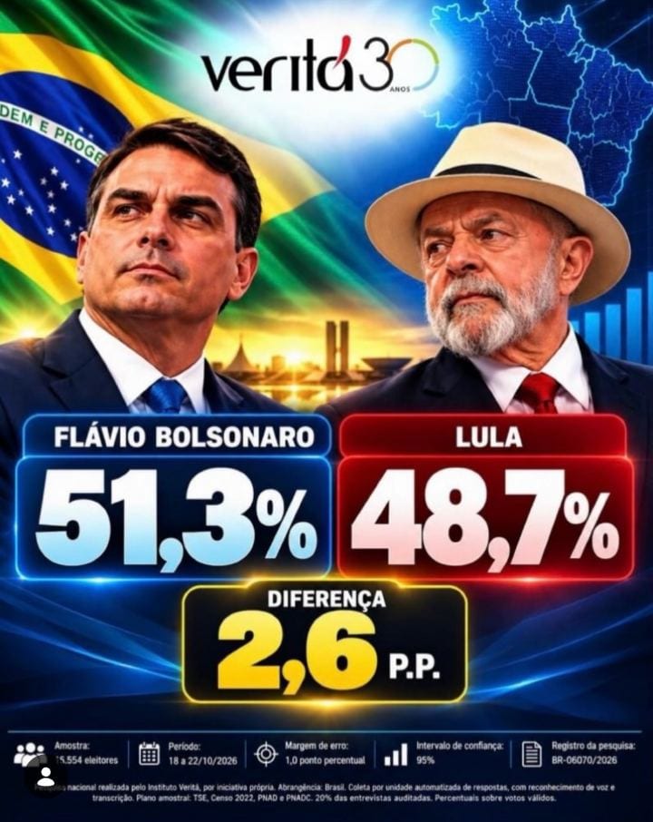 ELEIÇÃO 2026 — FLÁVIO BOLSONARO APARECE À FRENTE DE LULA EM PESQUISA