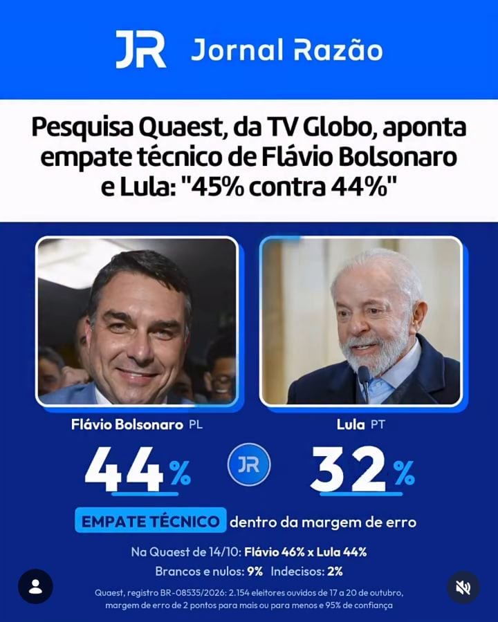 Quaest: Flávio 45% x Lula 44% no 2º turno; empate técnico
