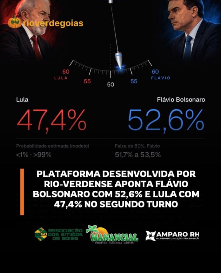 Ferramenta criada utiliza dados eleitorais, pesquisas registradas no TSE e modelos estatísticos para simular o resultad
