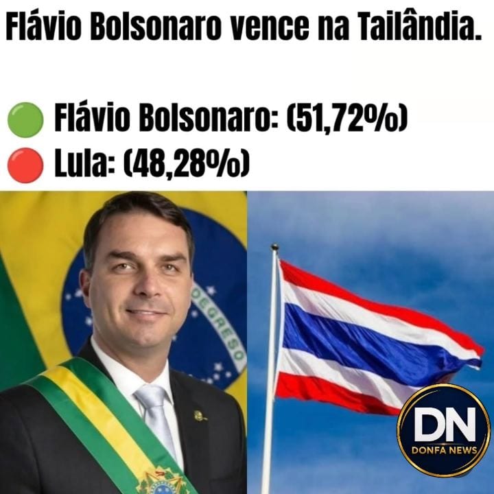 ELEIÇÕES 2026 | FLÁVIO BOLSONARO VENCE LULA NA TAILÂNDIA POR 4 VOTOS