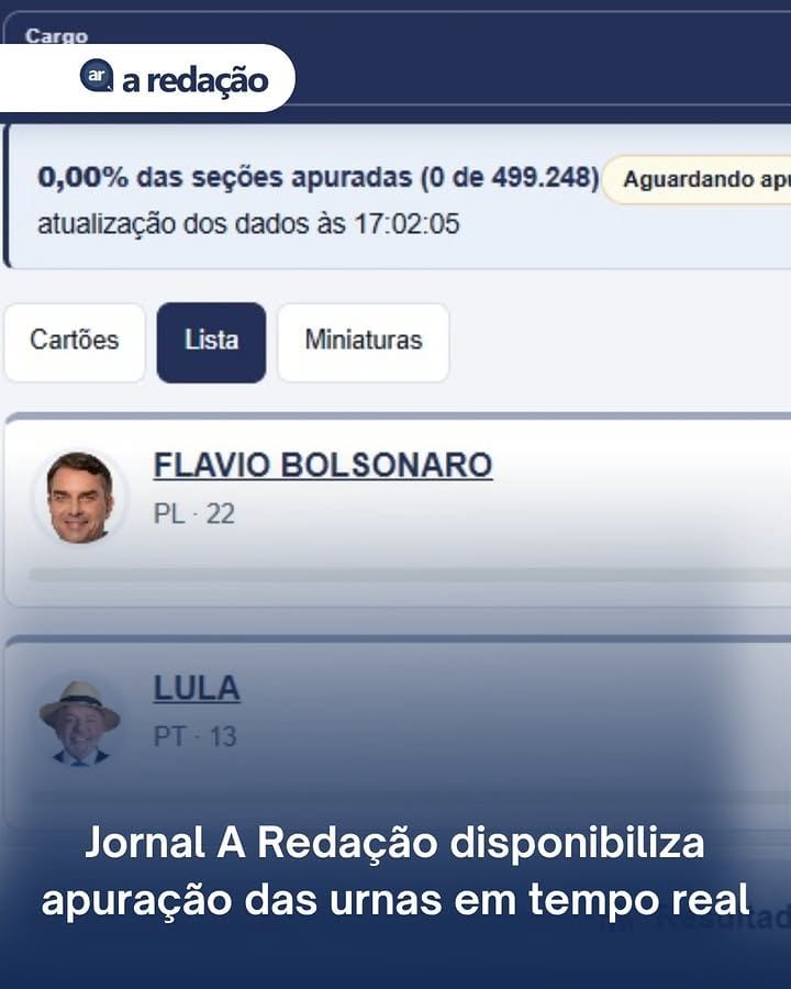 O jornal A Redação disponibiliza a apuração da eleição presidencial de 2026 em tempo real, com os resultados da votação