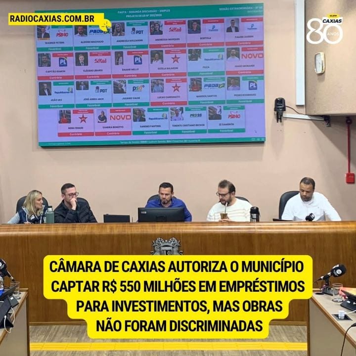 A Prefeitura de Caxias obteve uma segunda vitória importante na Câmara de Vereadores, nesta quinta-feira (29).