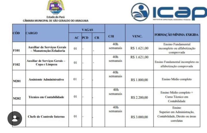 Foram divulgadas as informações sobre os cargos disponíveis e a quantidade de vagas previstas para o novo concurso públi