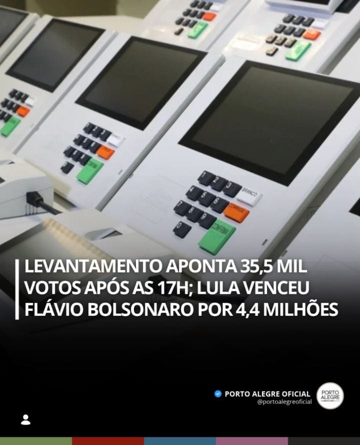 Levantamento aponta 35,5 mil votos após as 17h; Lula venceu Flávio Bolsonaro por 4,4 milhões