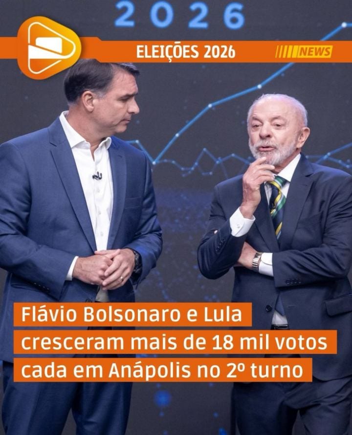 Flávio Bolsonaro (PL) venceu o 2º turno da eleição presidencial em Anápolis, com 155.363 votos, ou 70,28% dos votos váli