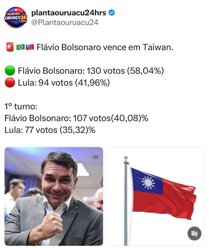 FLÁVIO BOLSONARO VENCE O 2º TURNO EM TAIWAN COM 58,04% DOS VOTOS