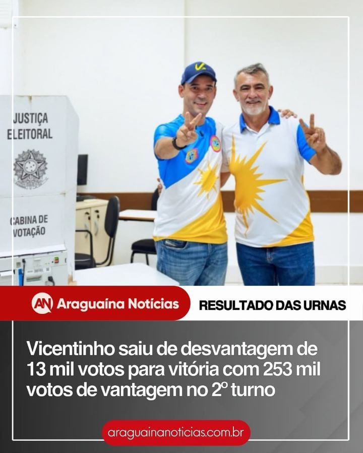 Vicentinho Júnior (PSDB) venceu a disputa pelo Governo do Tocantins com 562.083 votos, contra 309.076 da Professora Dori