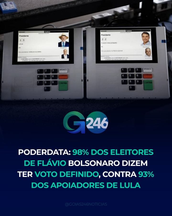 Os eleitores de Flávio Bolsonaro (PL) demonstram maior firmeza na escolha para presidente do que os apoiadores de Lula (