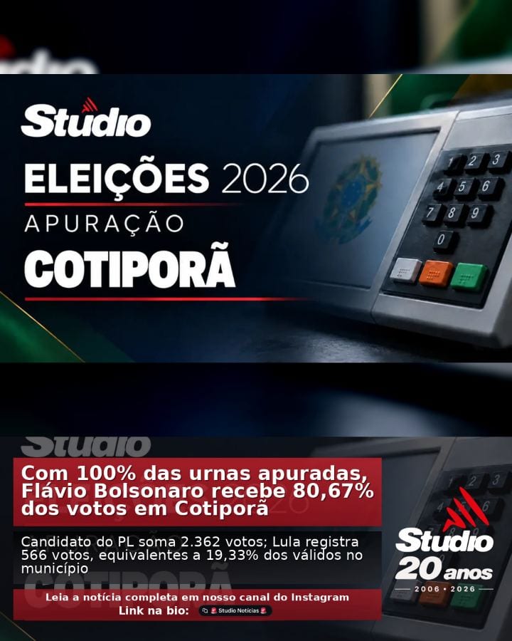 #Cotiporã #Eleições2026 | Com 100% das urnas apuradas, Flávio Bolsonaro recebe 80,67% dos votos em Cotiporã |
