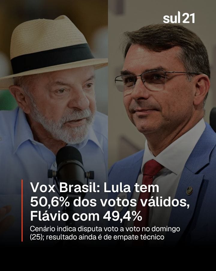Divulgada nesta sexta-feira (23), a pesquisa da Vox Brasil aponta Lula (PT) numericamente à frente de Flávio Bolsonaro (