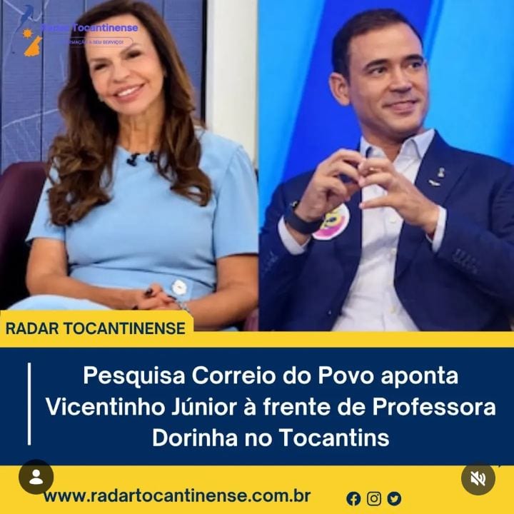 Pesquisa Correio do Povo aponta Vicentinho Júnior à frente de Professora Dorinha no Tocantins