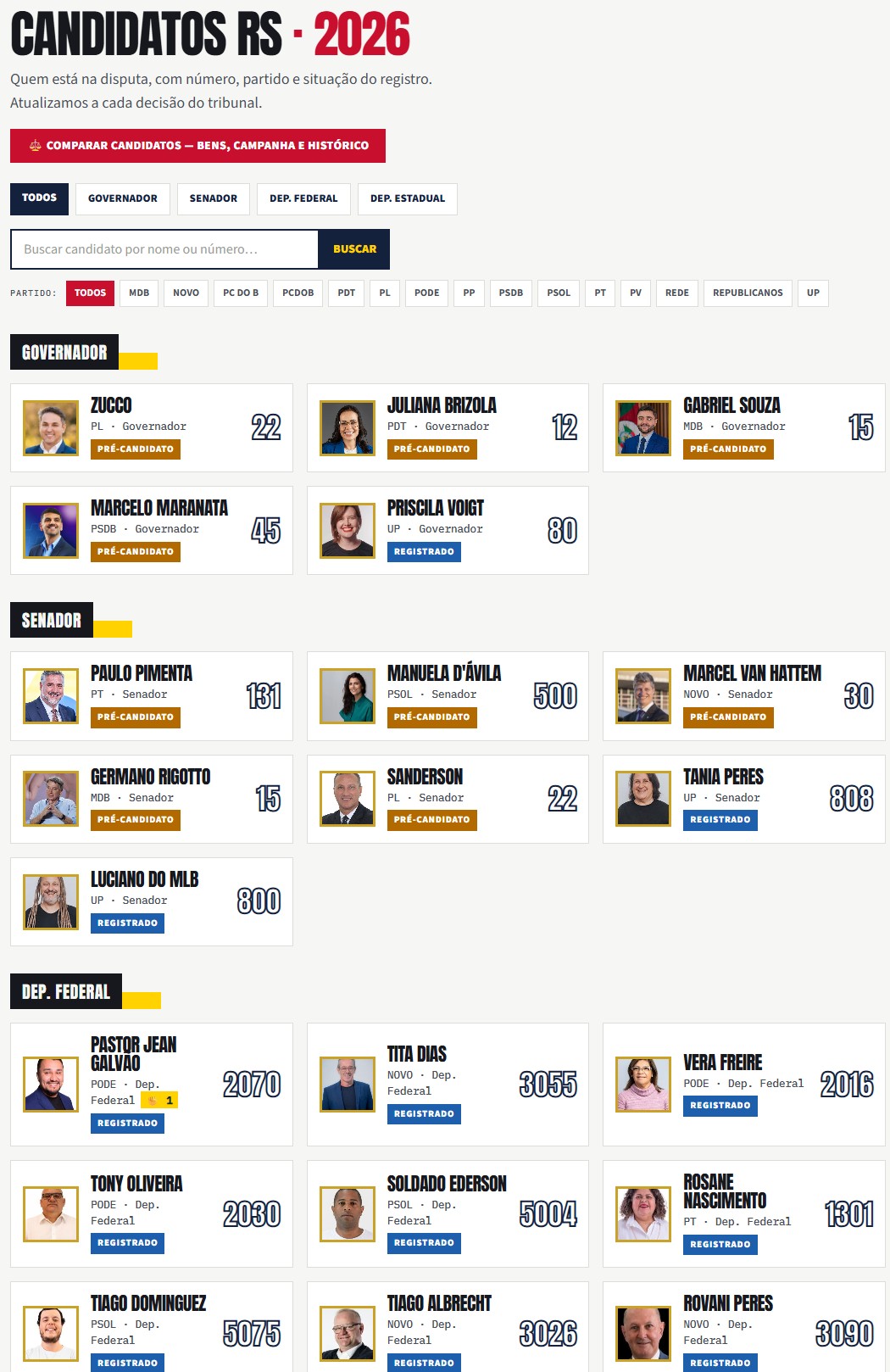 Confira os candidatos do Rio Grande do Sul e seus números de urna